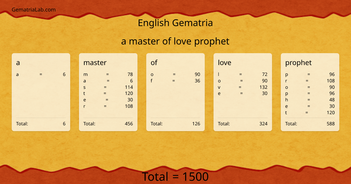 a master of love prophet in english Gematria